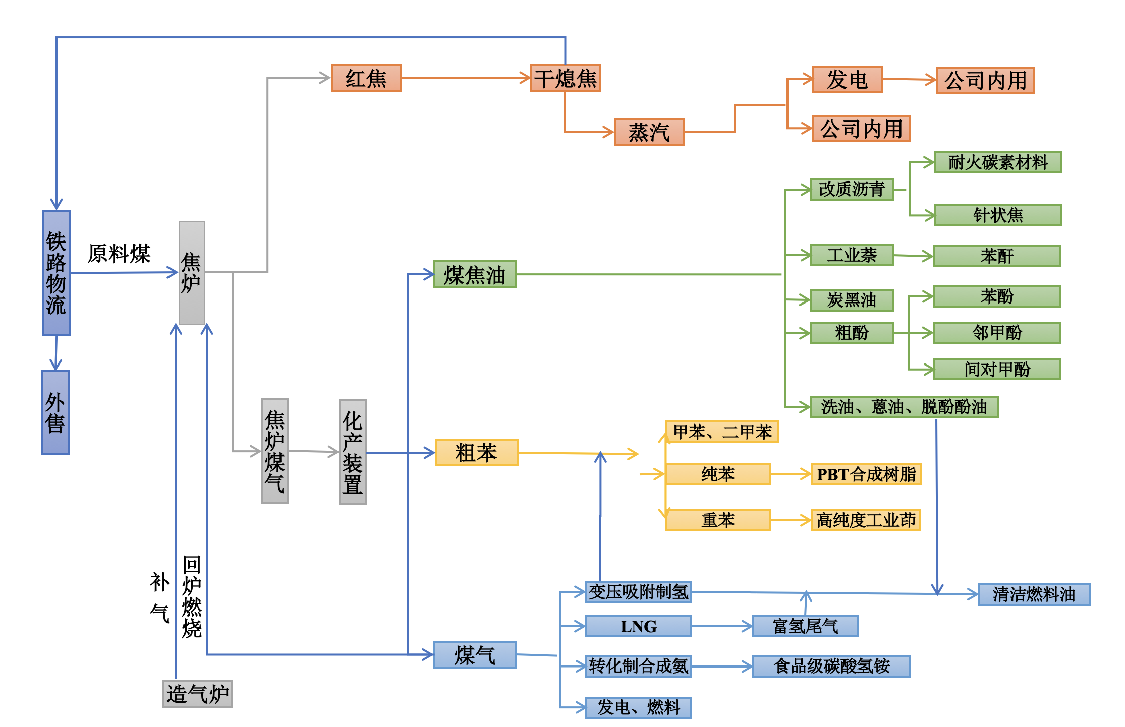 拉斯维加斯9888(中国)唯一官方网站