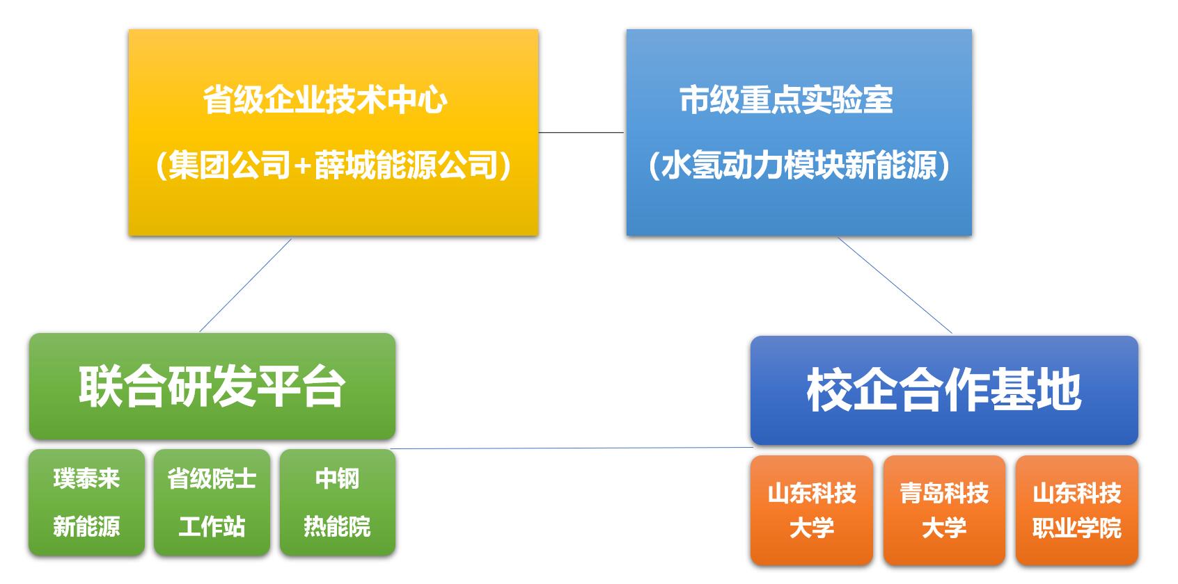 拉斯维加斯9888(中国)唯一官方网站